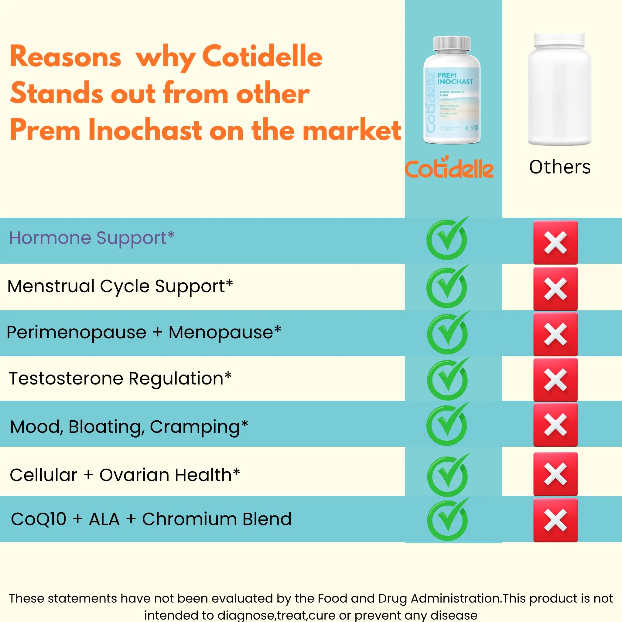 Prem Inochast helps with Menopause Perimenopause testosterone regulation