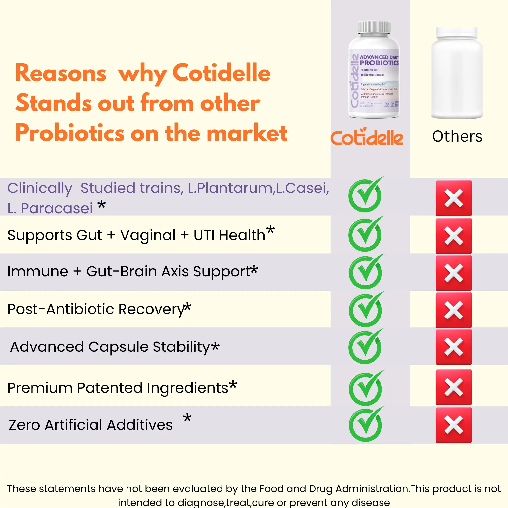 Gut Brain Axis Support Premium patented ingredients post antibiotic recovery