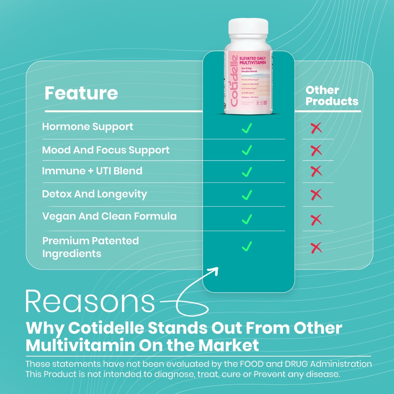 Elevated Daily Multivitamin for Women with Hormonal Balance, Immune Support, Longevity, Wellness, Eye Health and Detox