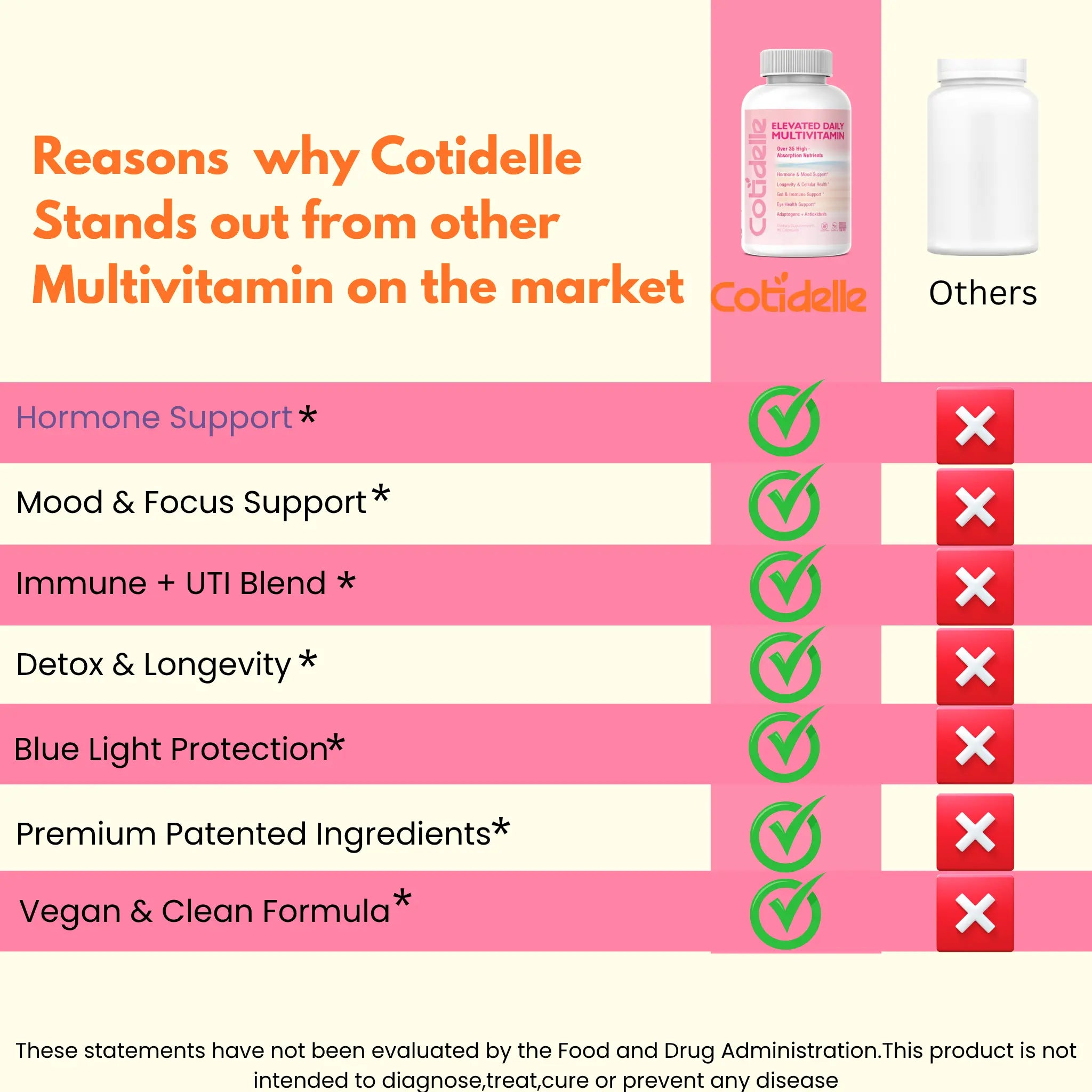 Mood and Focus support immune and UTI Blend Premium patented Ingredients