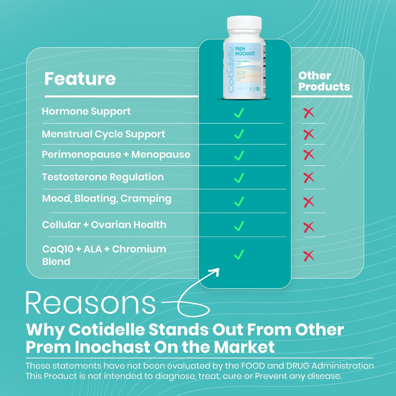 Prem Inochast-A Dietary Supplement for Women to Support Hormone Balance, Menstrual Cycle and Healthy Ovarian Function